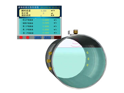 多聲道非滿(mǎn)管流量計