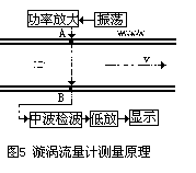 流量計信息網(wǎng)內容圖片