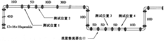 流量計信息網(wǎng)內容圖片