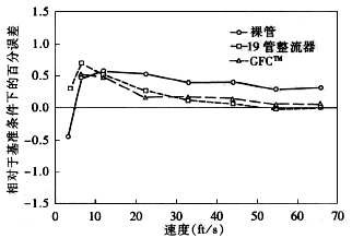 流量計信息網(wǎng)內容圖片