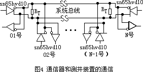 流量計信息網(wǎng)內容圖片
