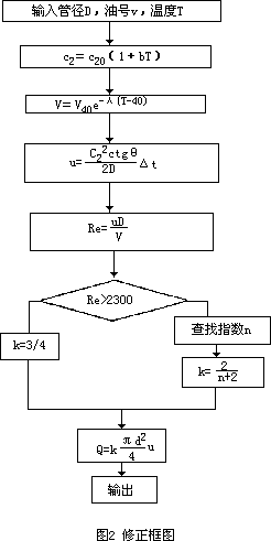 流量計信息網(wǎng)內容圖片