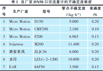 流量計信息網(wǎng)內容圖片
