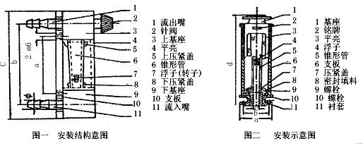 流量計信息網(wǎng)內容圖片