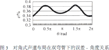 流量計信息網(wǎng)內容圖片
