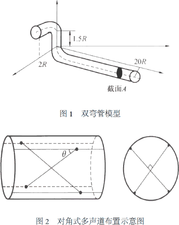 流量計信息網(wǎng)內容圖片