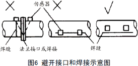 流量計信息網(wǎng)內容圖片