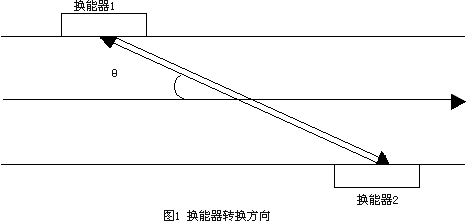流量計信息網(wǎng)內容圖片