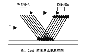 流量計信息網(wǎng)內容圖片