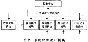 流量計信息網(wǎng)內容圖片