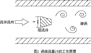 流量計信息網(wǎng)內容圖片