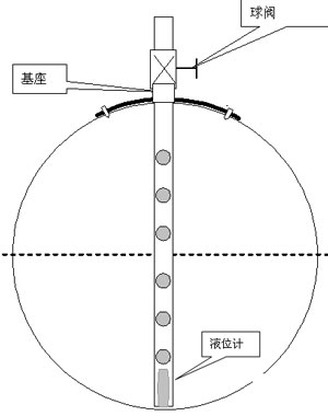 多普勒法矩陣多聲道單桿傳感器