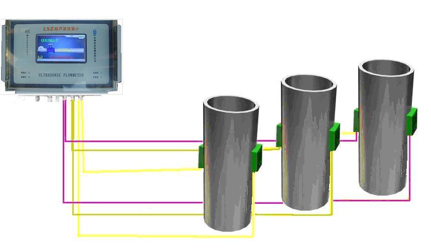 多管道多普勒流量計